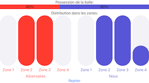graphique graphique